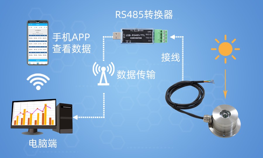 SM9560